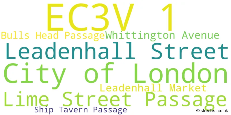A word cloud for the EC3V 1 postcode
